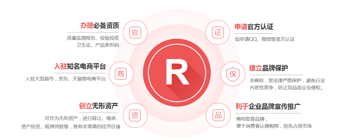 仙桃商标注册的作用